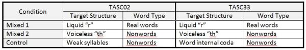 realword vs nonword conditions